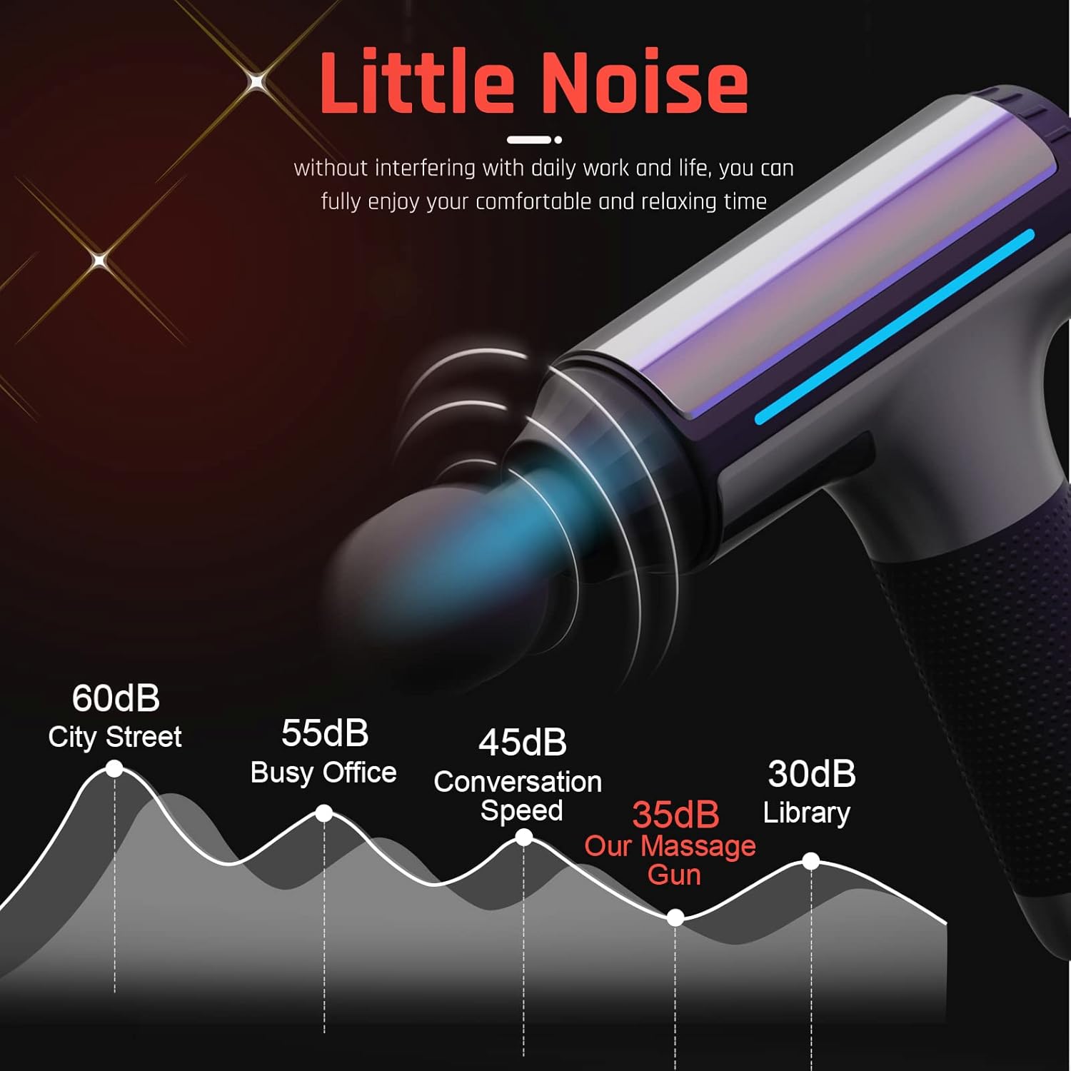 Valentines Gifts for Her Him Massage Gun Deep Tissue Portable Handheld Muscle Massager,Super Quiet Percussion Massager 20 Adjustable Speeds & 6Total Attachments - Image 7