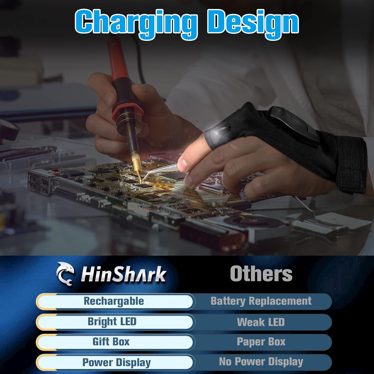 Hinshark Gifts for Men, LED Gloves with Lights for Fishing Gifts for Men, Valentines Gifts for Him, Birthday Gadgets Mens Gifts for Dad Men, Mens Valentines Gifts, Dad Gifts for Fathers Day - Image 3