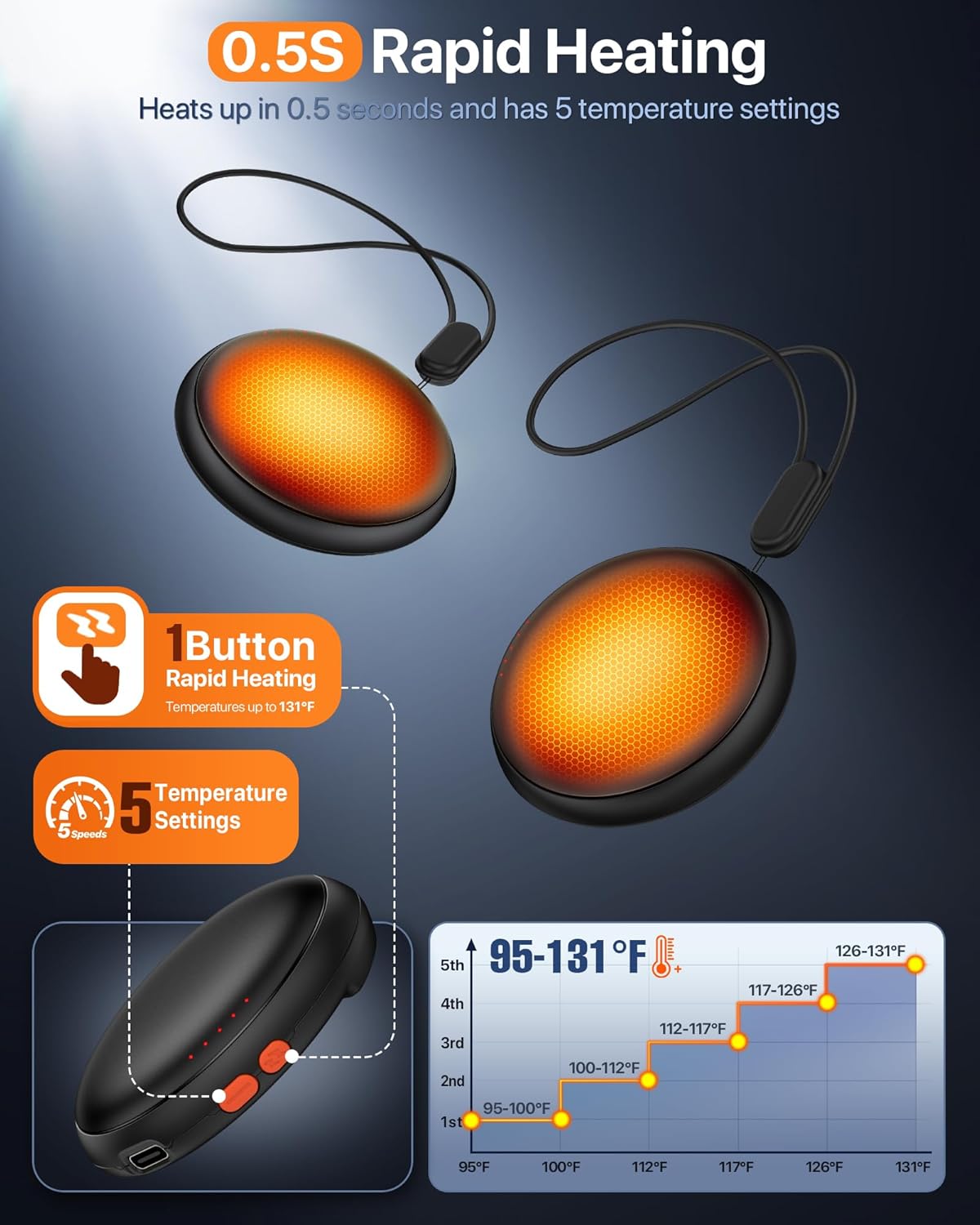 COZOME Hand Warmers Rechargeable 2 Pack, 4000mAh Electric Portable Pocket Heater, 5 Heat Levels, up to 24Hrs Reusable Handwarmers for Outdoor/Indoor, Winter Gift for Men Women - Image 3